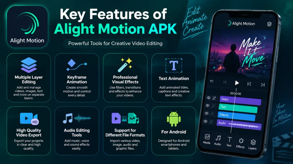 Key Features of Alight Motion APK